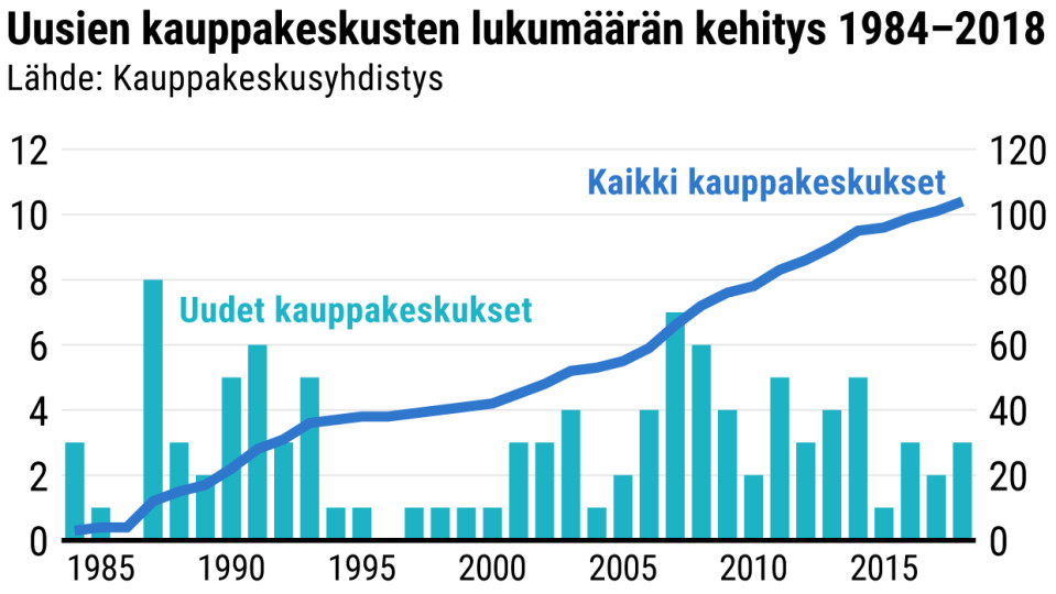 Tilastografiikka
