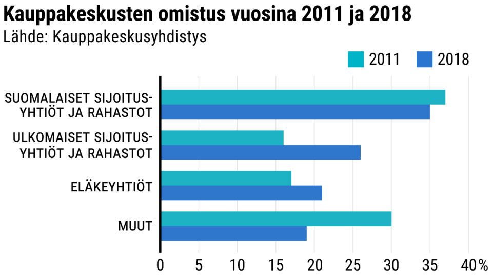 Tilastografiikka