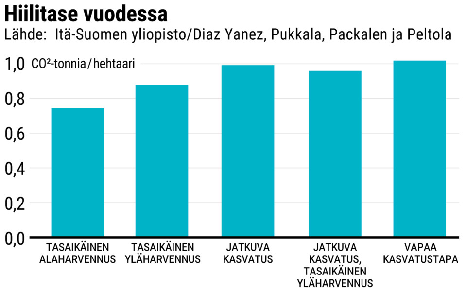 Tilastografiikka