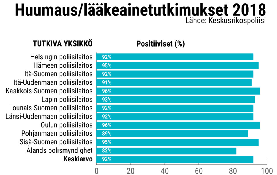 Grafiikka