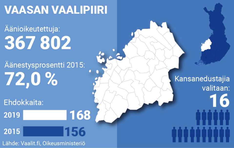 Vaasan valaipiirin tunnusluvut