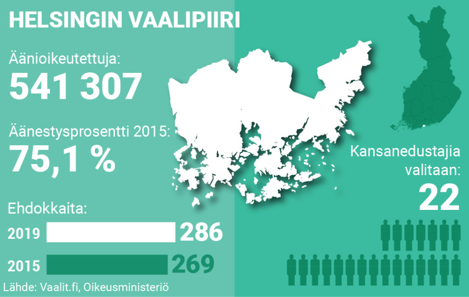 Helsingin vaalipiirin tietoja.