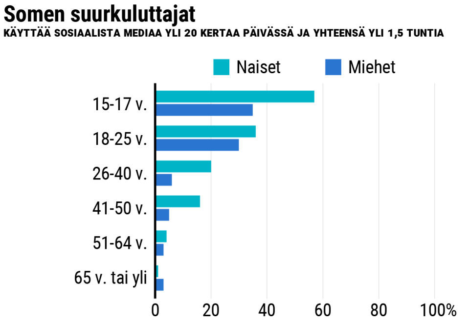 Tilastografikka