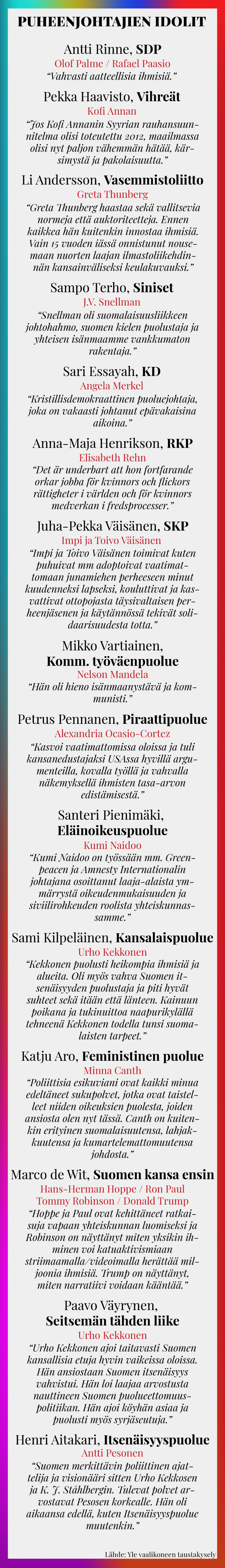 Puheenjohtajien esikuvat