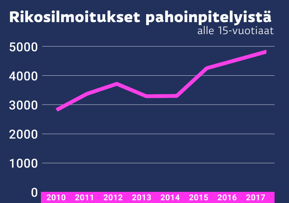 grafiikka