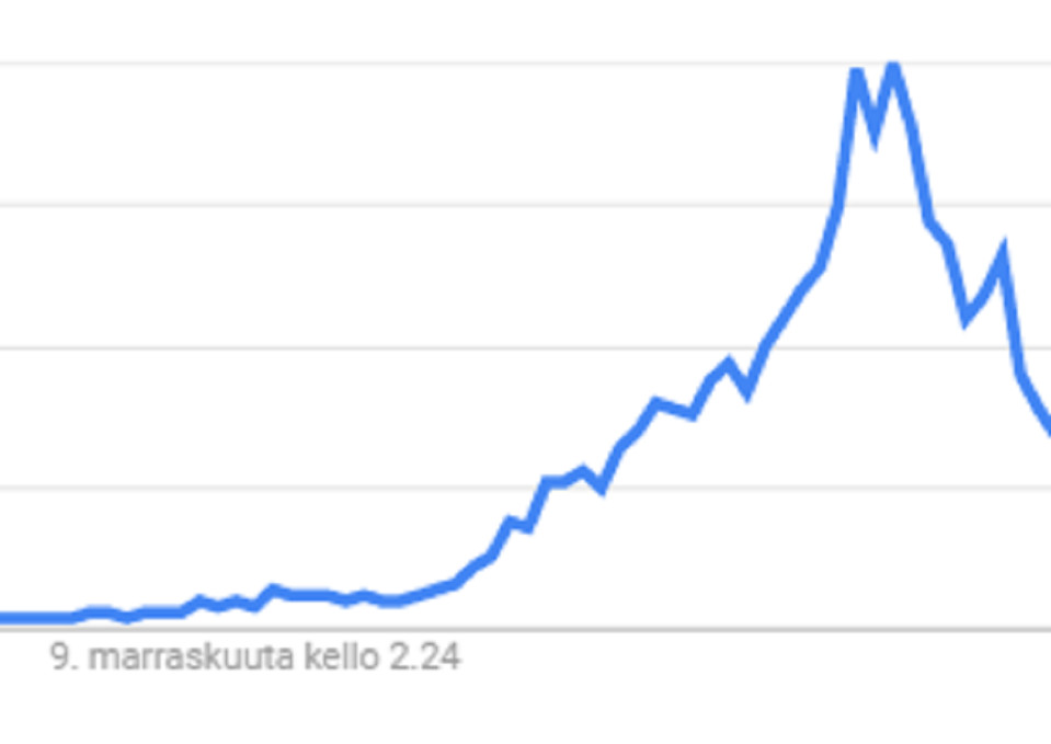 Kuvakaappaus Google Trendsistä
