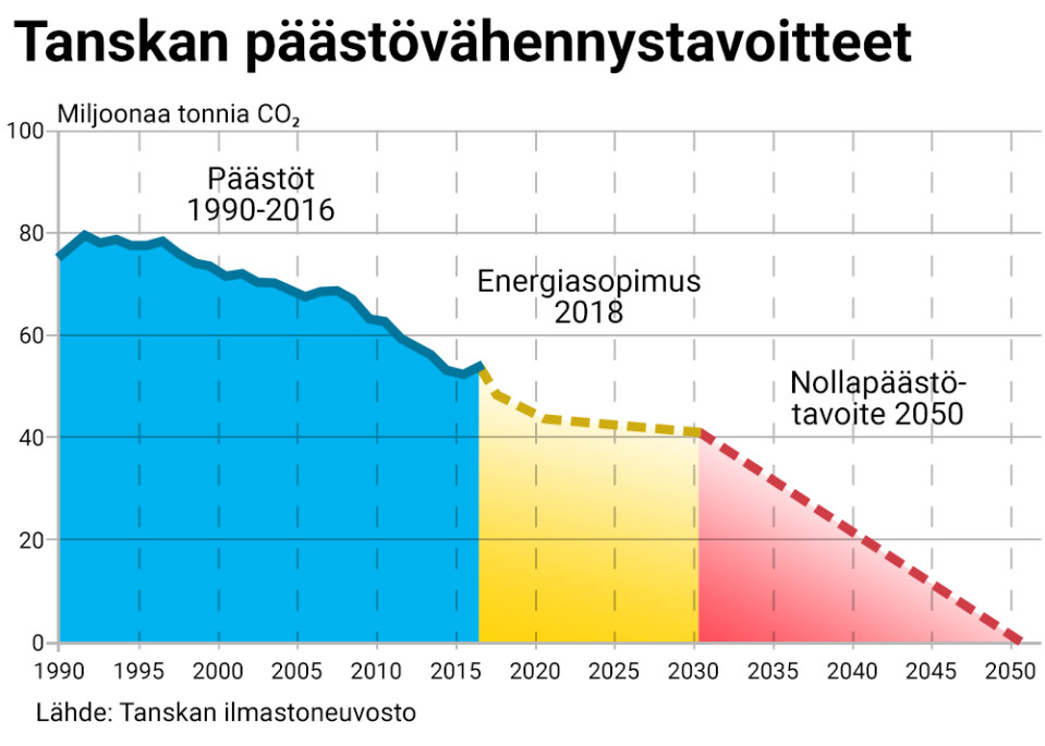 Grafiikka