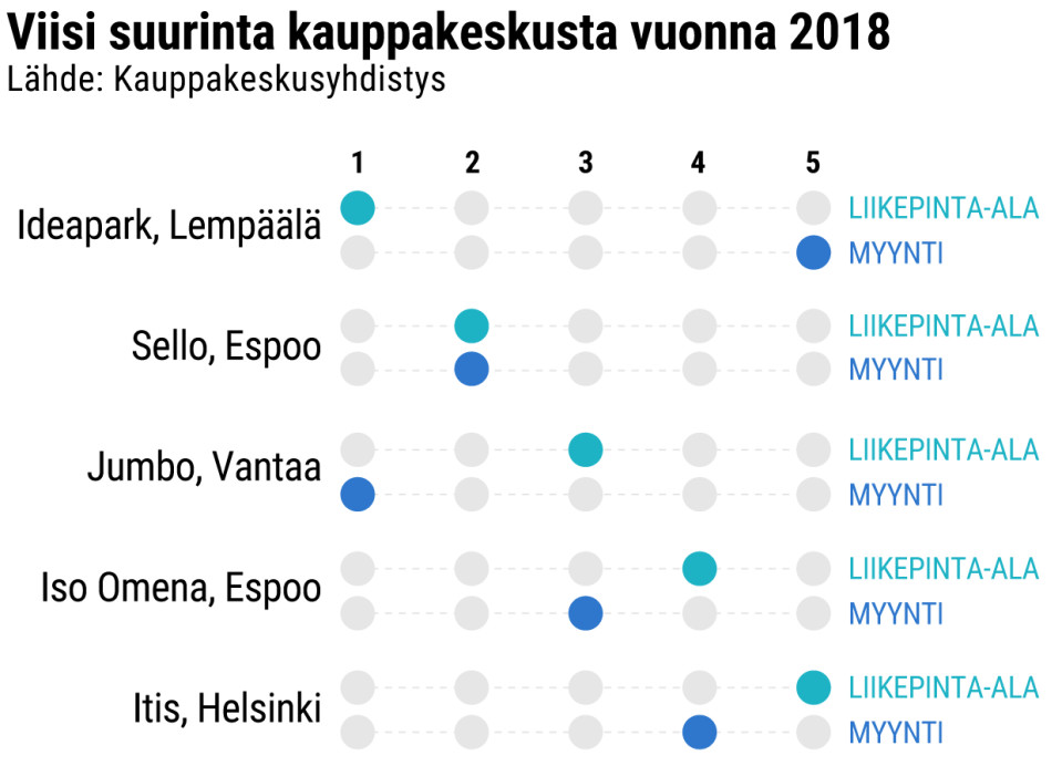 Tilastografiikka