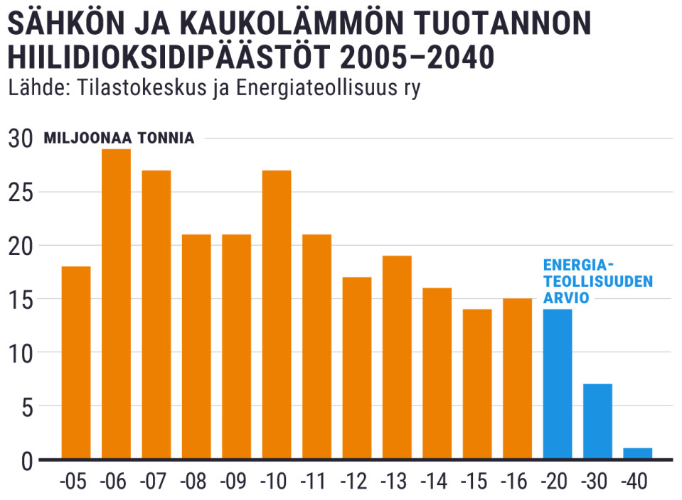 Tilastografiikka