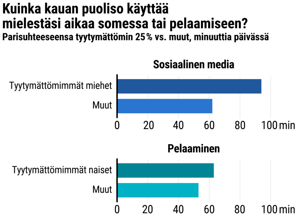 Tilastografiikka