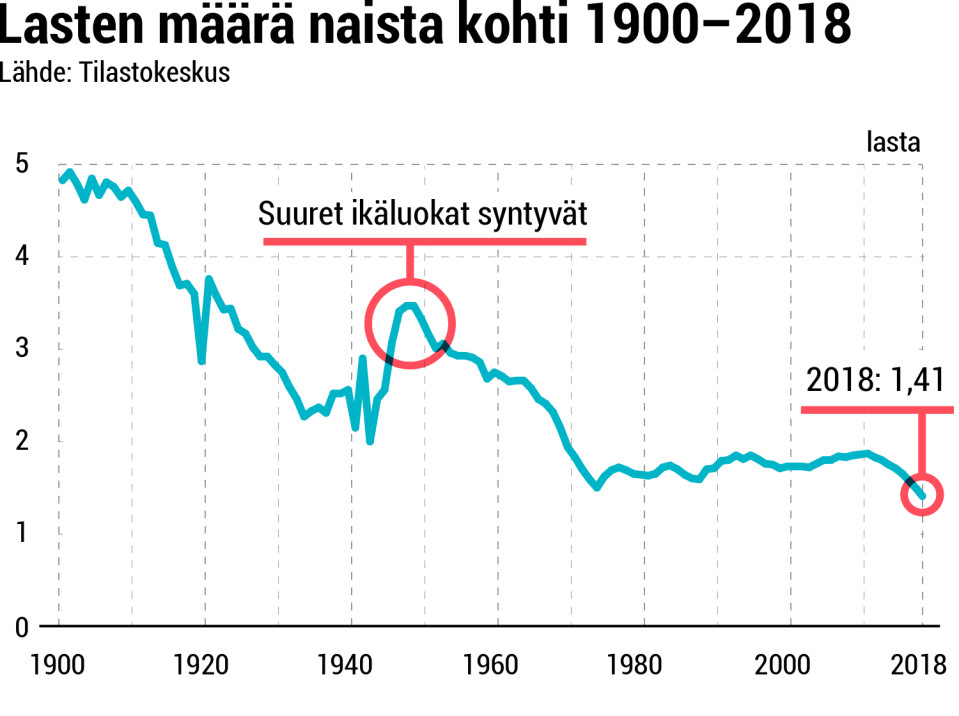 Tilastografiikka
