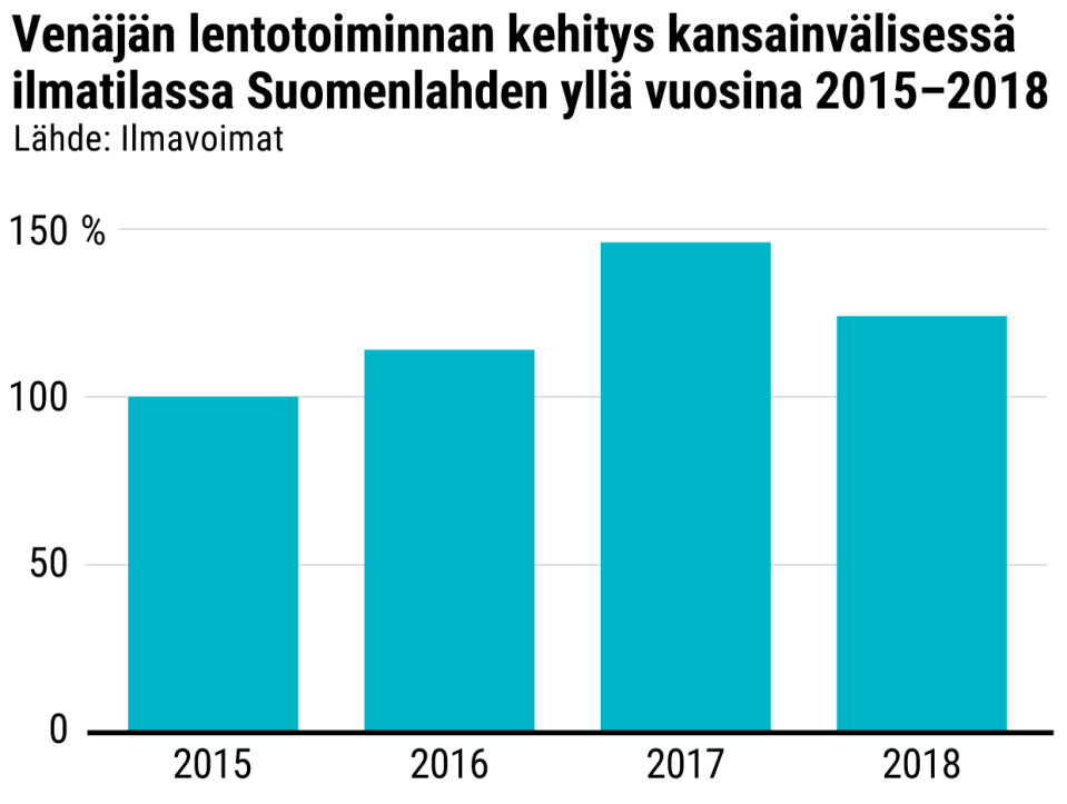 Tilastografiikka