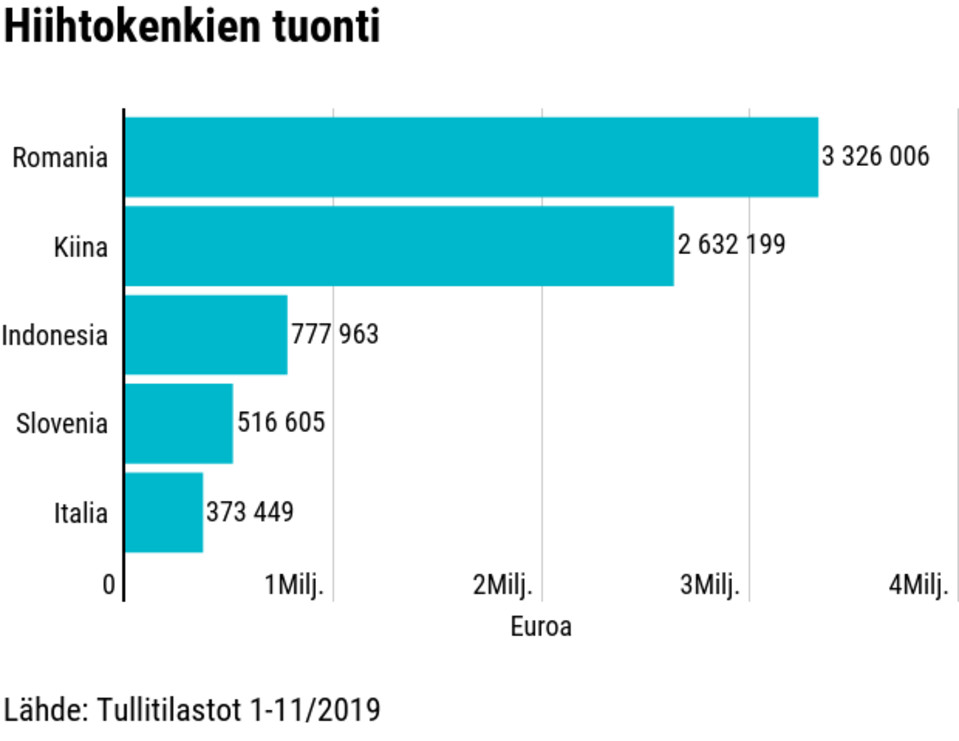 Hiihtokenkien tuonti