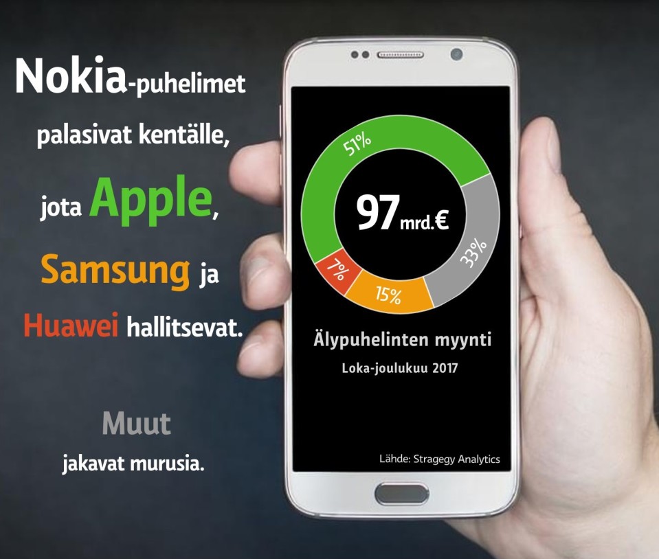 Applen ylivoimaa