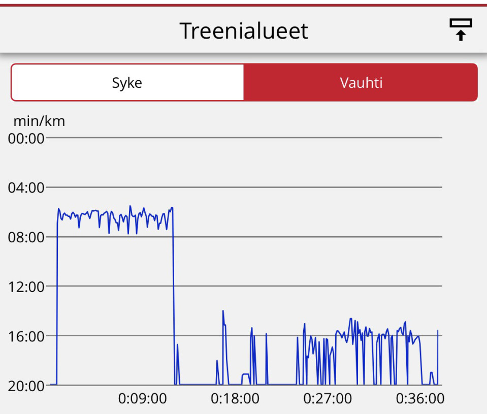 treenikäyrä