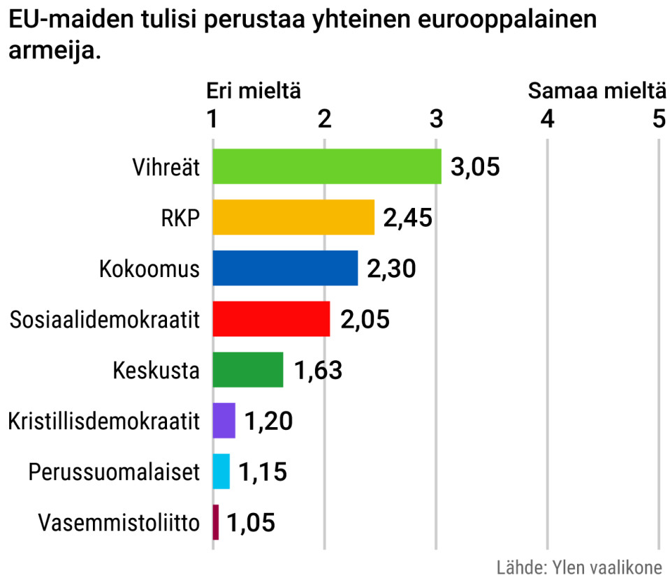 Tilastografiikka