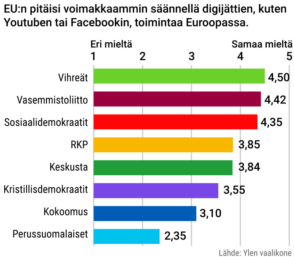 Tilastografiikka