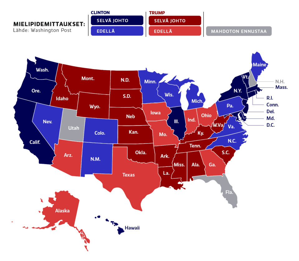 Usa:n presidentinvaalien ennuste.