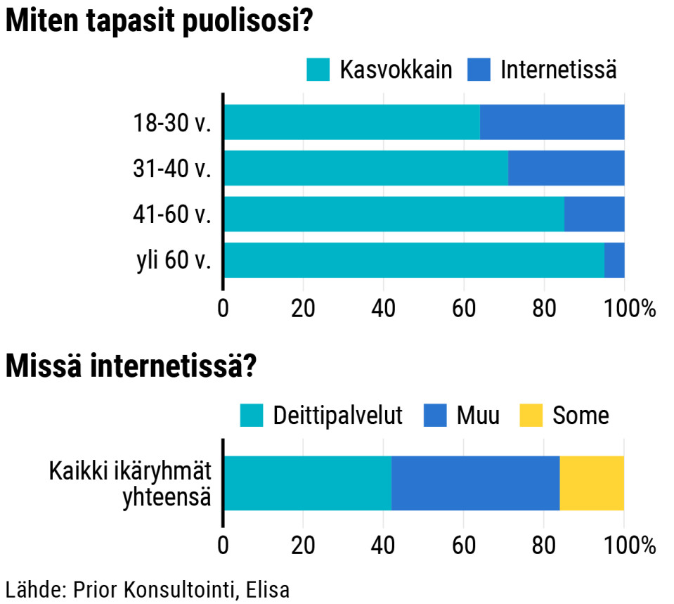 Tilastografiikka