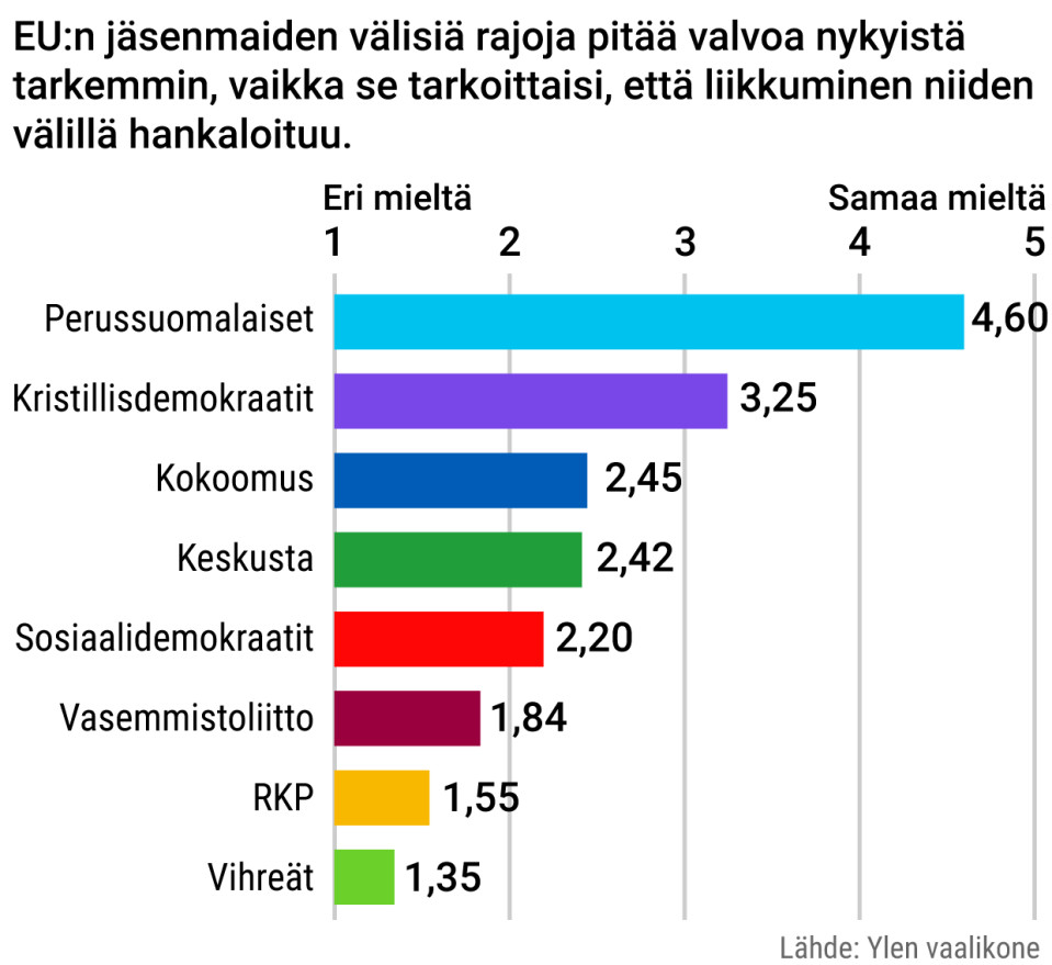 Tilastografiikka