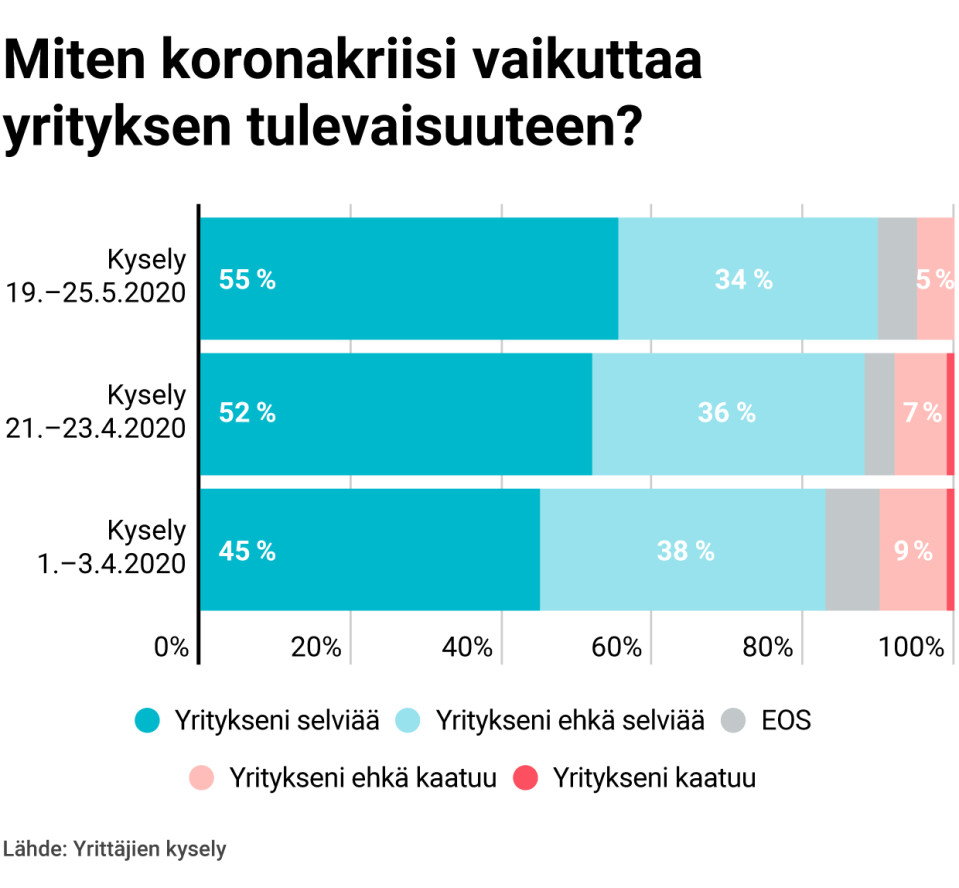 Miten koronakriisi vaikuttaa yrityksen tulevaisuuteen?
