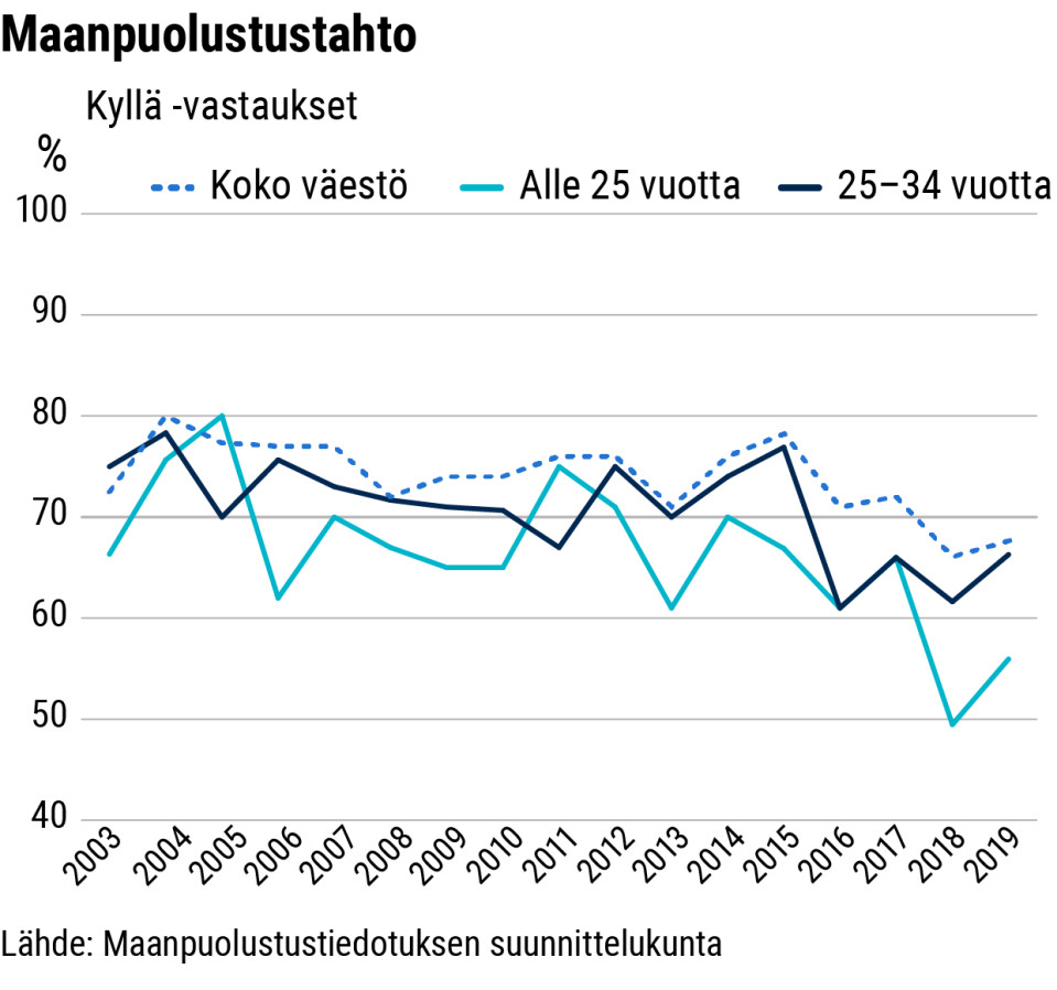 Maanpuolustustahtokysely