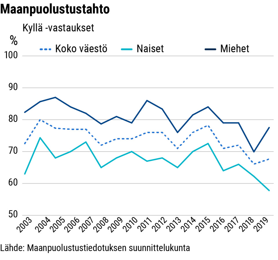 Maanpuolustustahtokysely