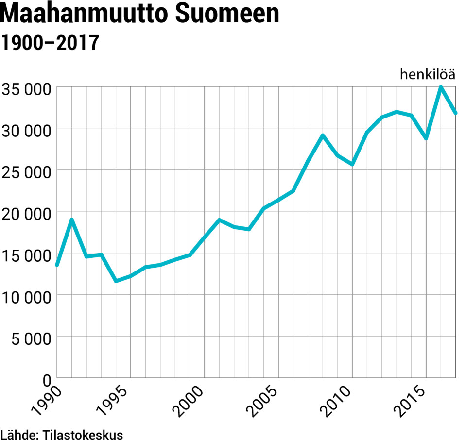 vaesto-maahanmuutto@4x.png