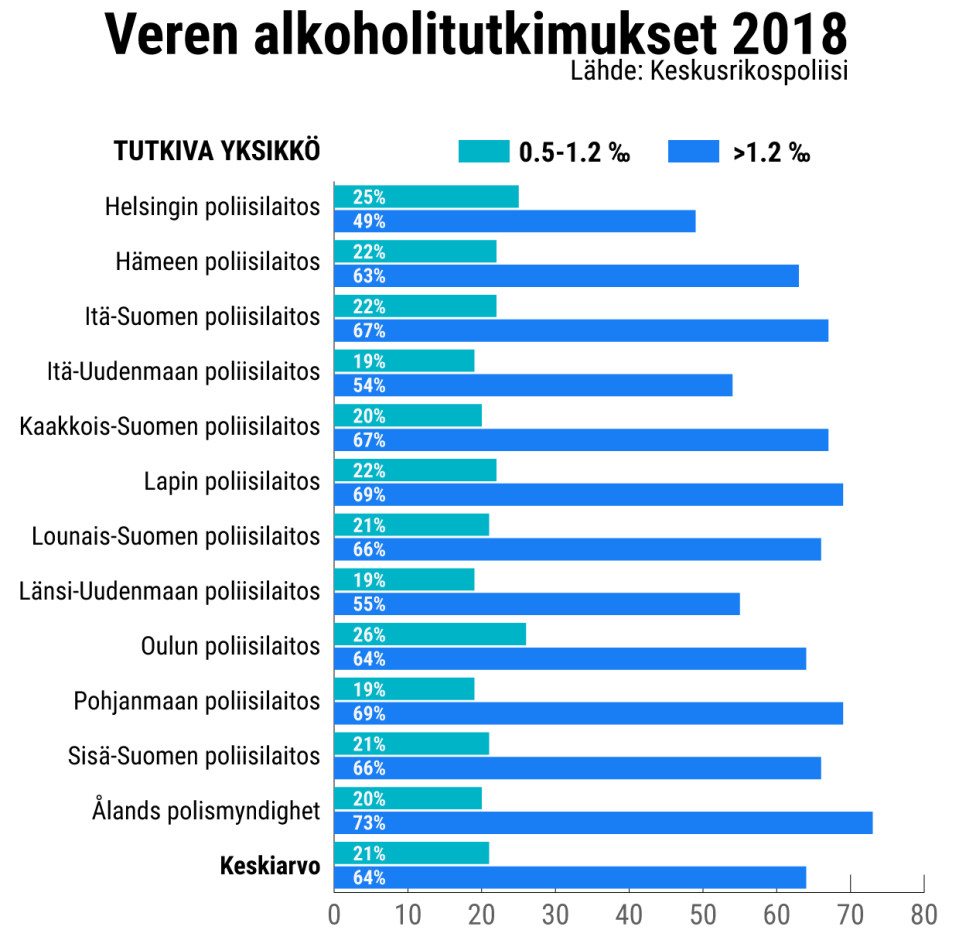 Grafiikka