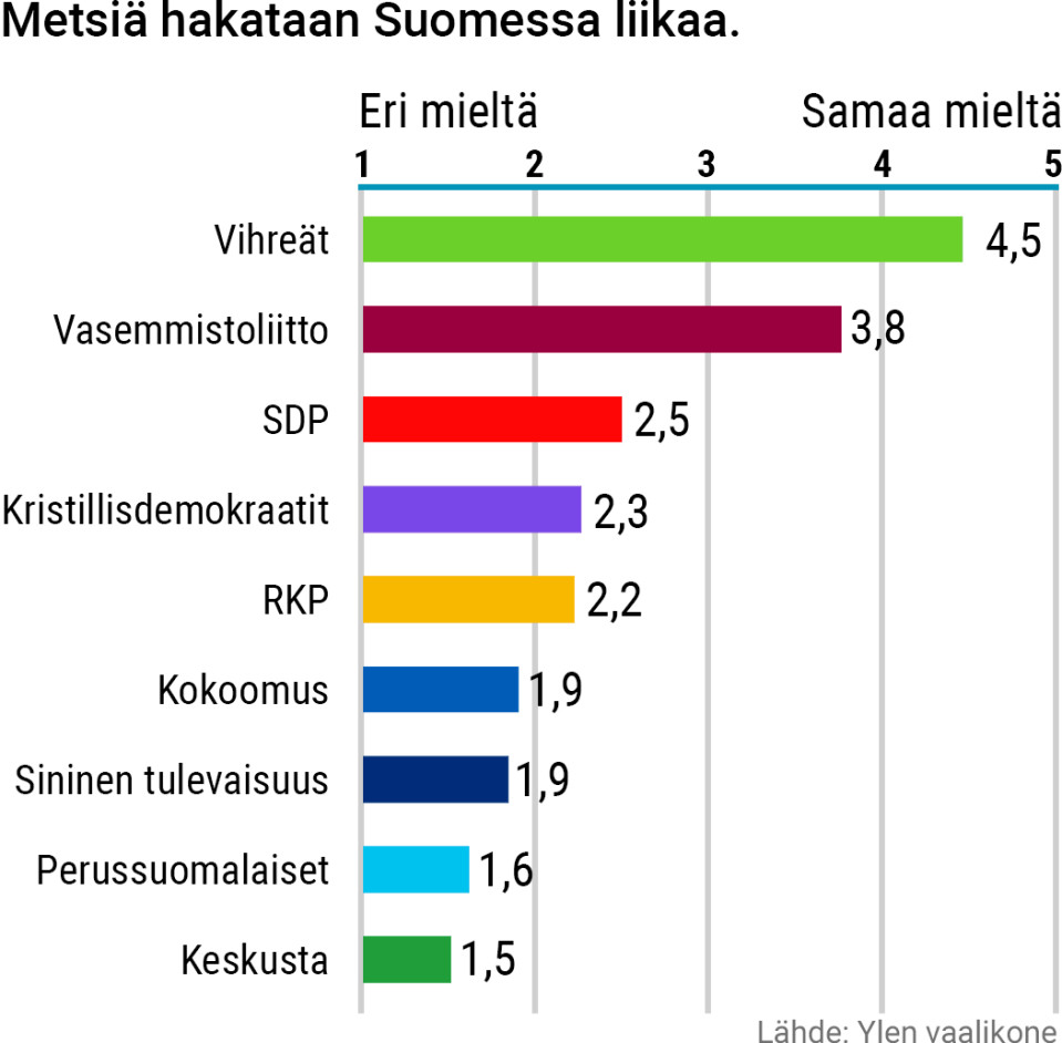 Grafiikka