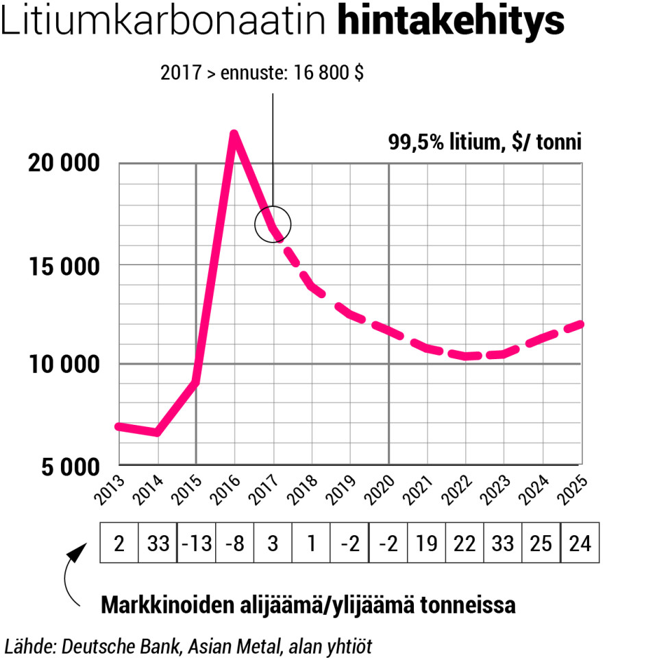 Litiumhydroksidi