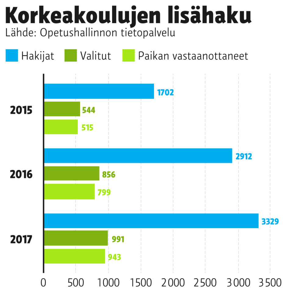 Grafiikka