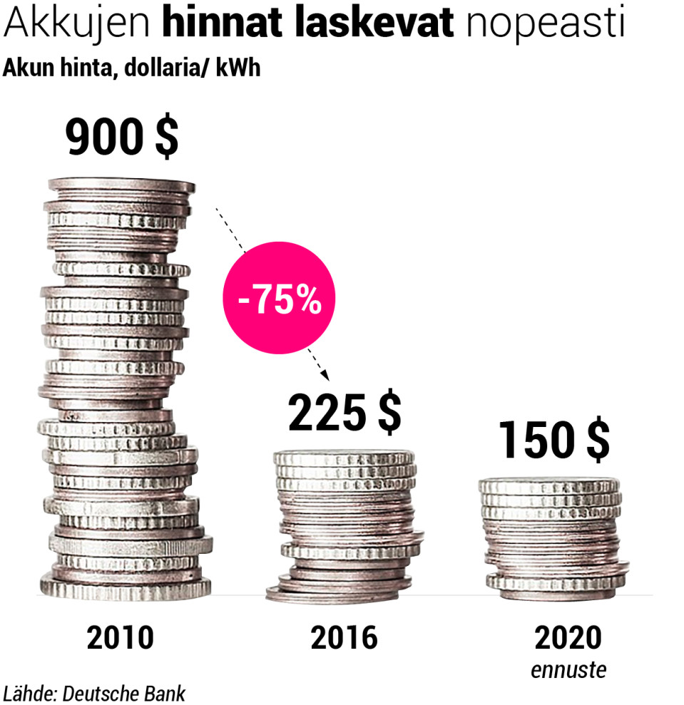 akkujen_hinnat_laskevat@2x.png