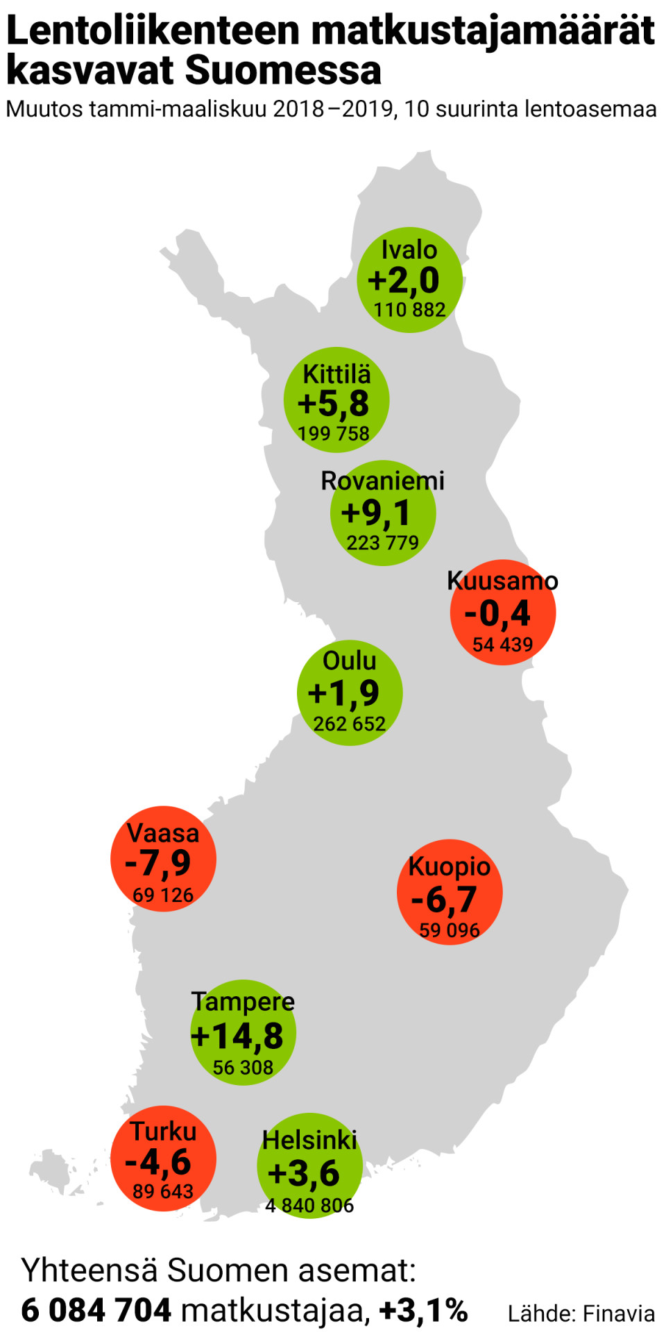 Suomen kartta, jossa lentomatkustajien määrät.