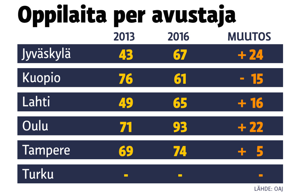 Tilastografiikka