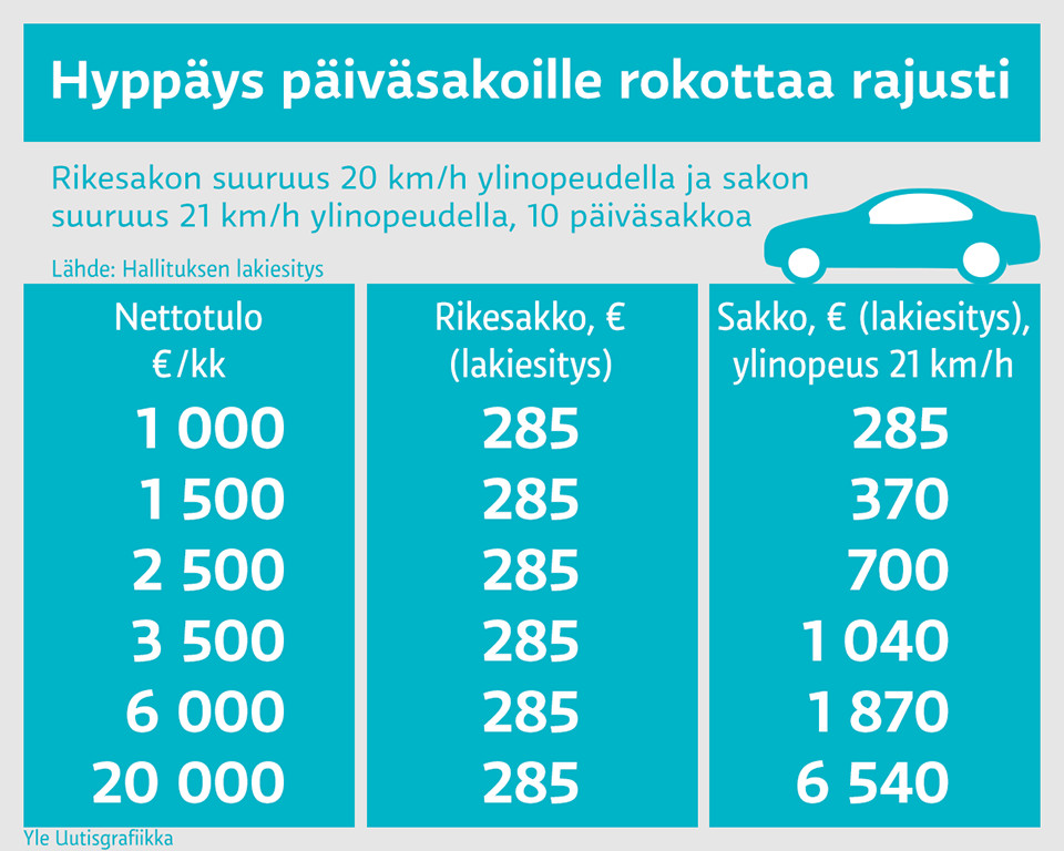 Päiväsakot