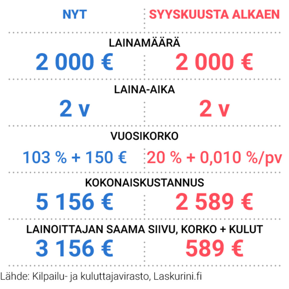 Grafiikka