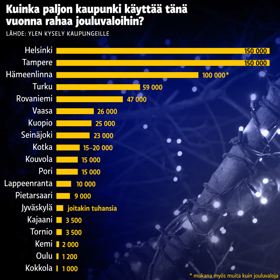 Grafiikka