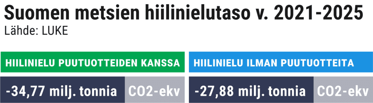 Grafiikka