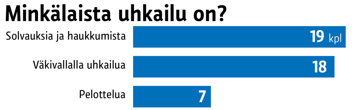 Tilastografiikka