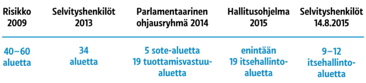 Grafiikka.