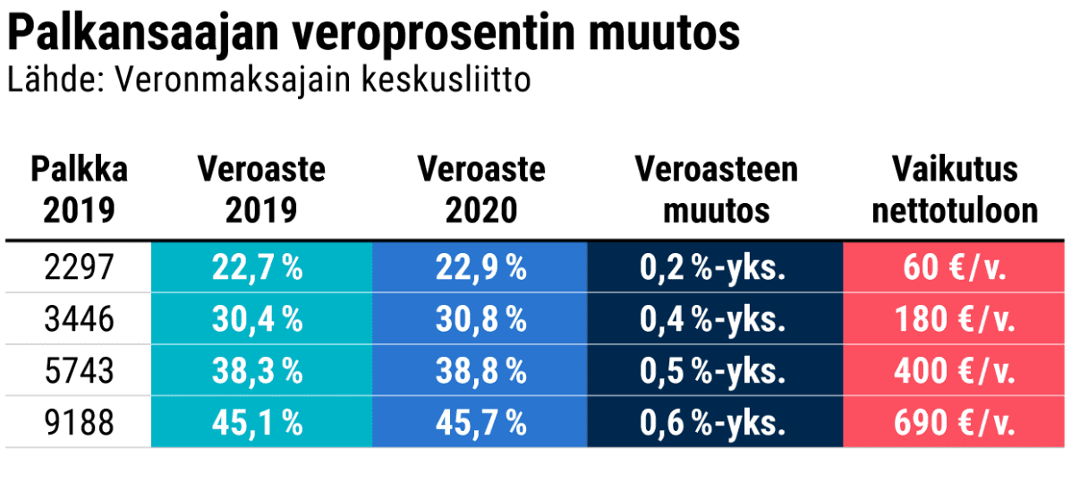 Tilastografiikka
