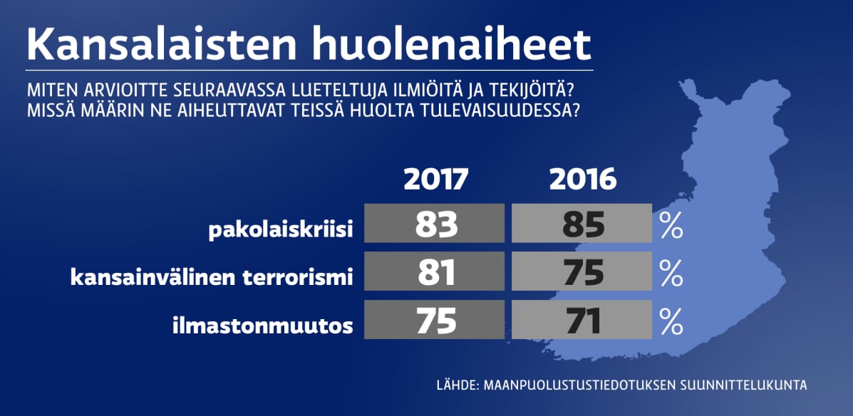 Kansalaisten huolenaiheet