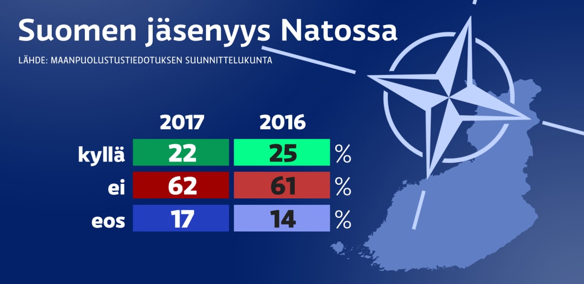 Suomen Nato-jäsenyyden kannatus
