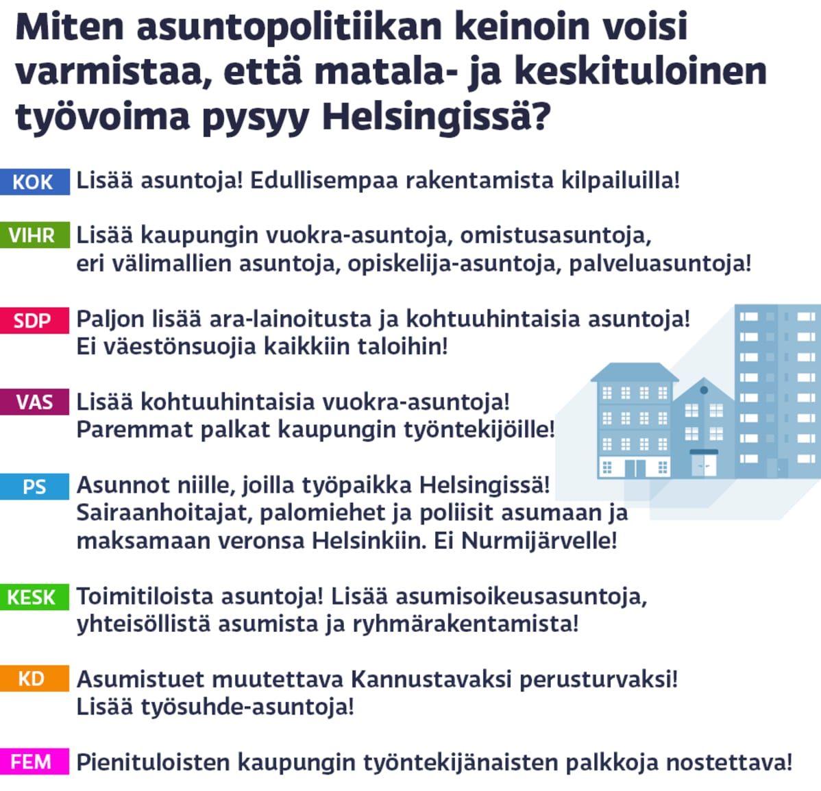 Kysymys asuntopolitiikan vaikutuksesta matala- ja keskituloisten asumisvalintoihin