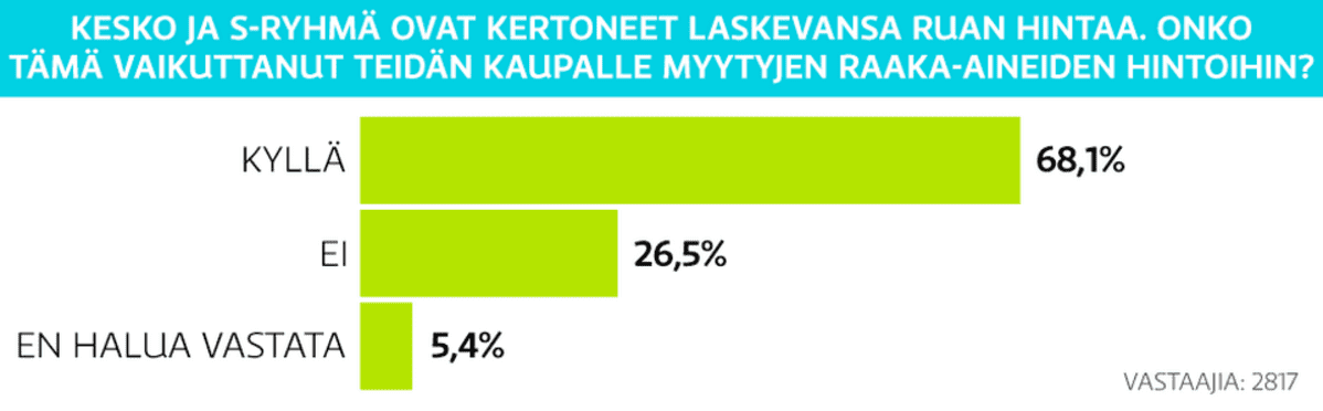 Pylväsgrafiikka