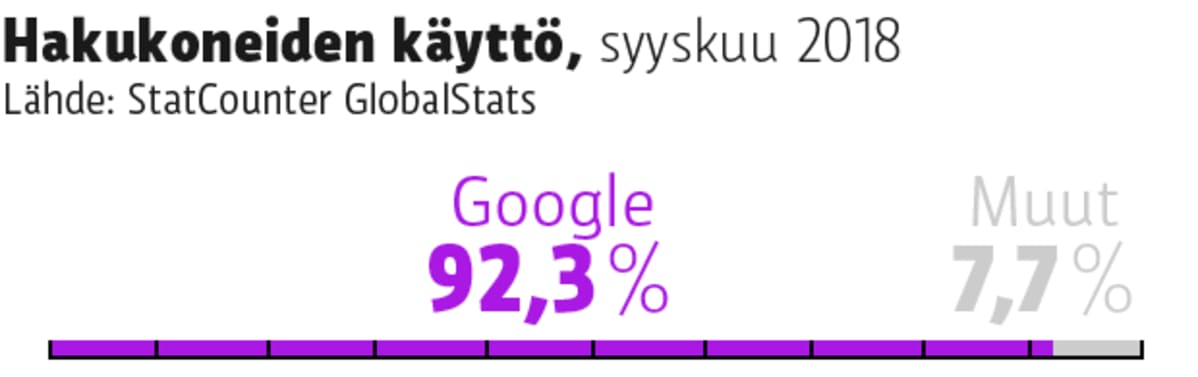 Grafiikka