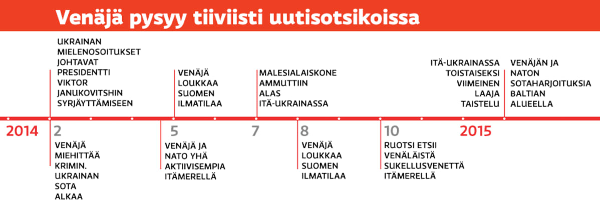 grafiikka