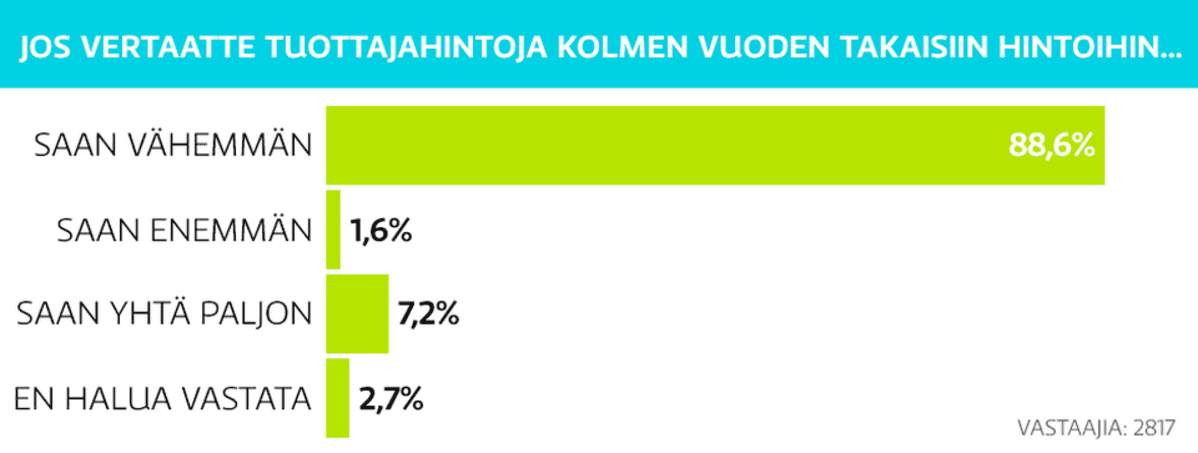 Pylväsgrafiikka
