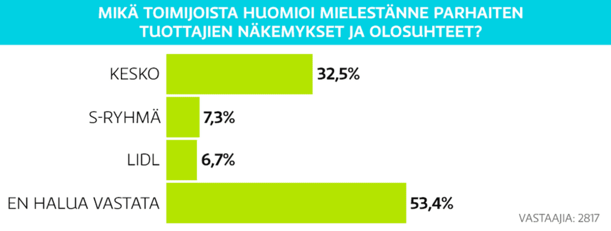 Pylväsgrafiikka